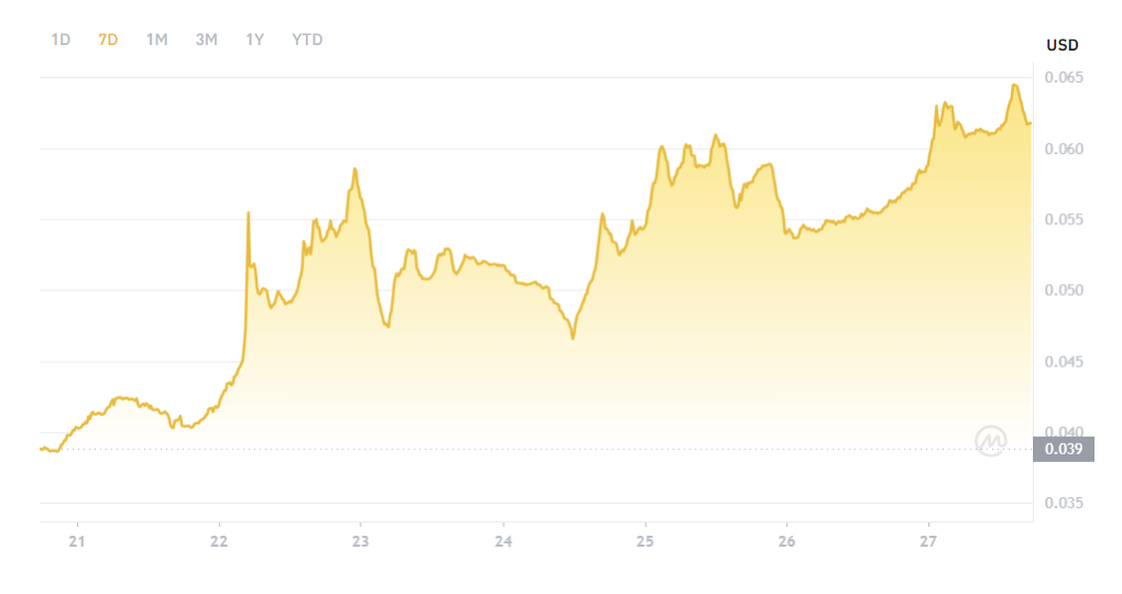 XDC price