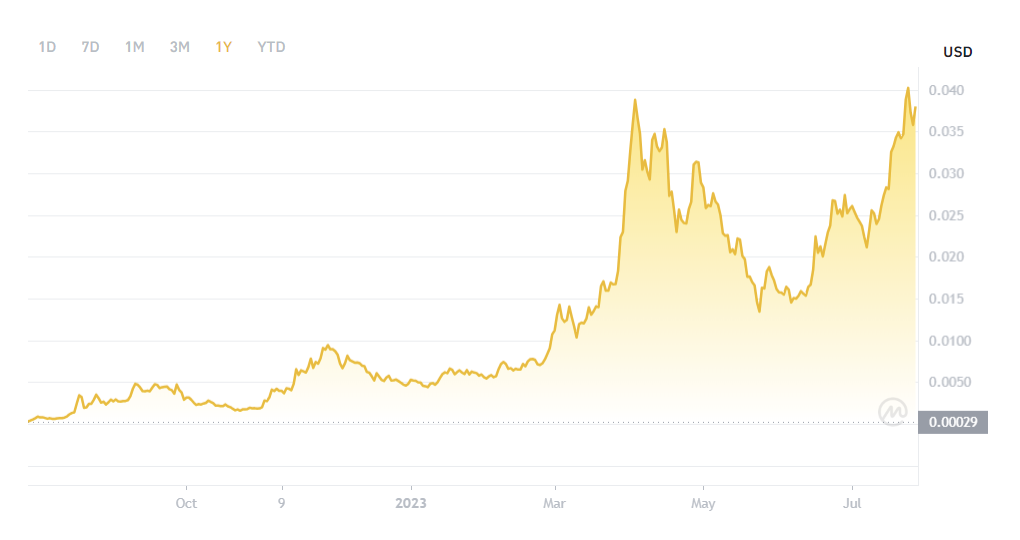 KAS price