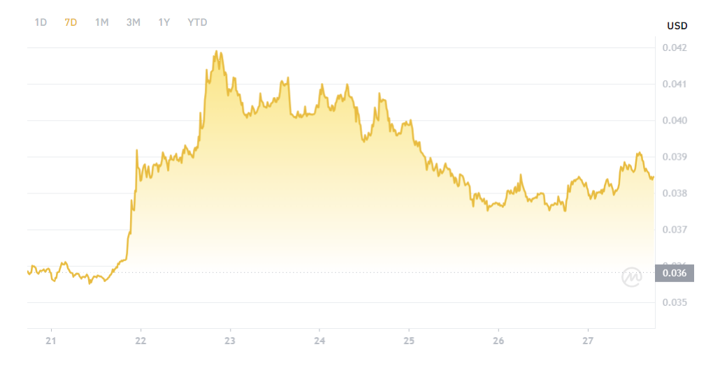 CSPR price