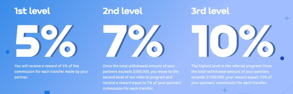passimpay partner program