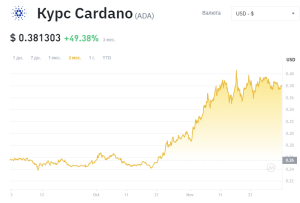 ADA price chart