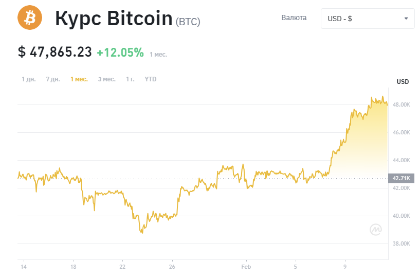 BTC chart